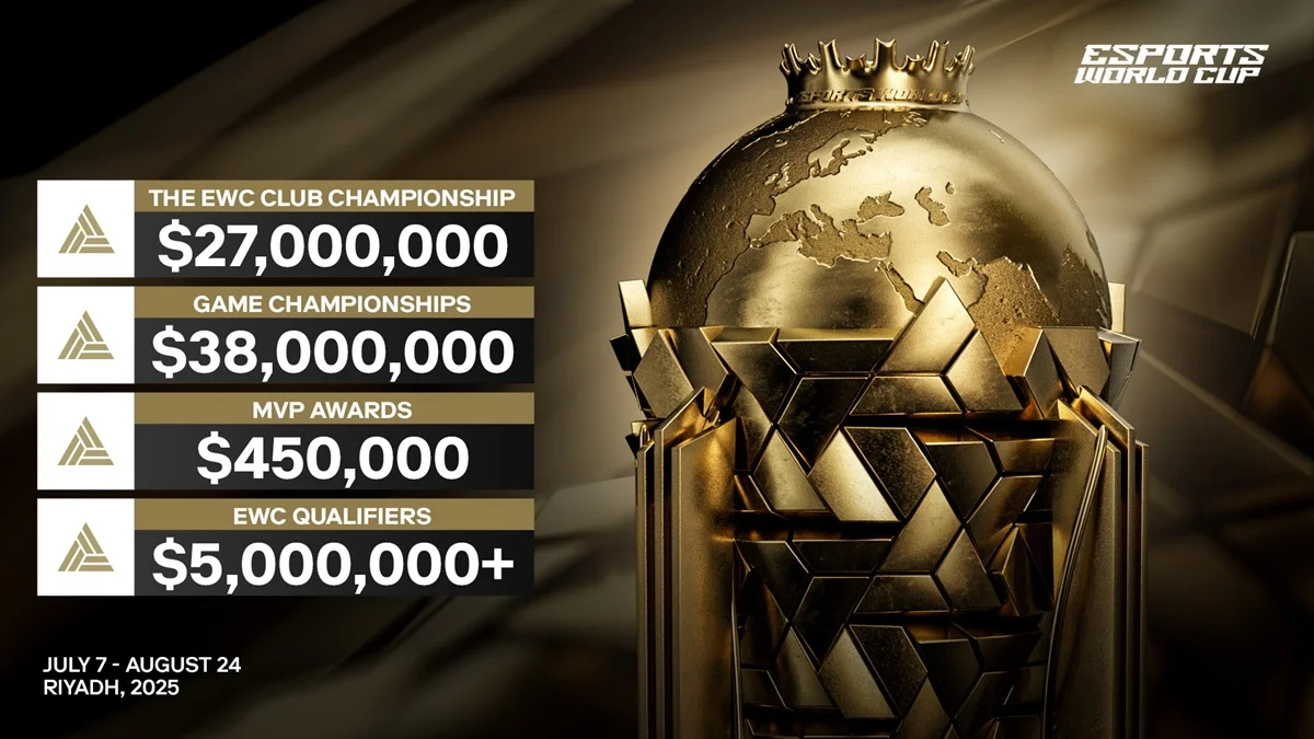 Турнірна таблиця організацій на Esports World Cup 2025
