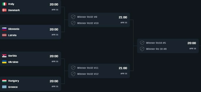 FIFAe World Cup 2026